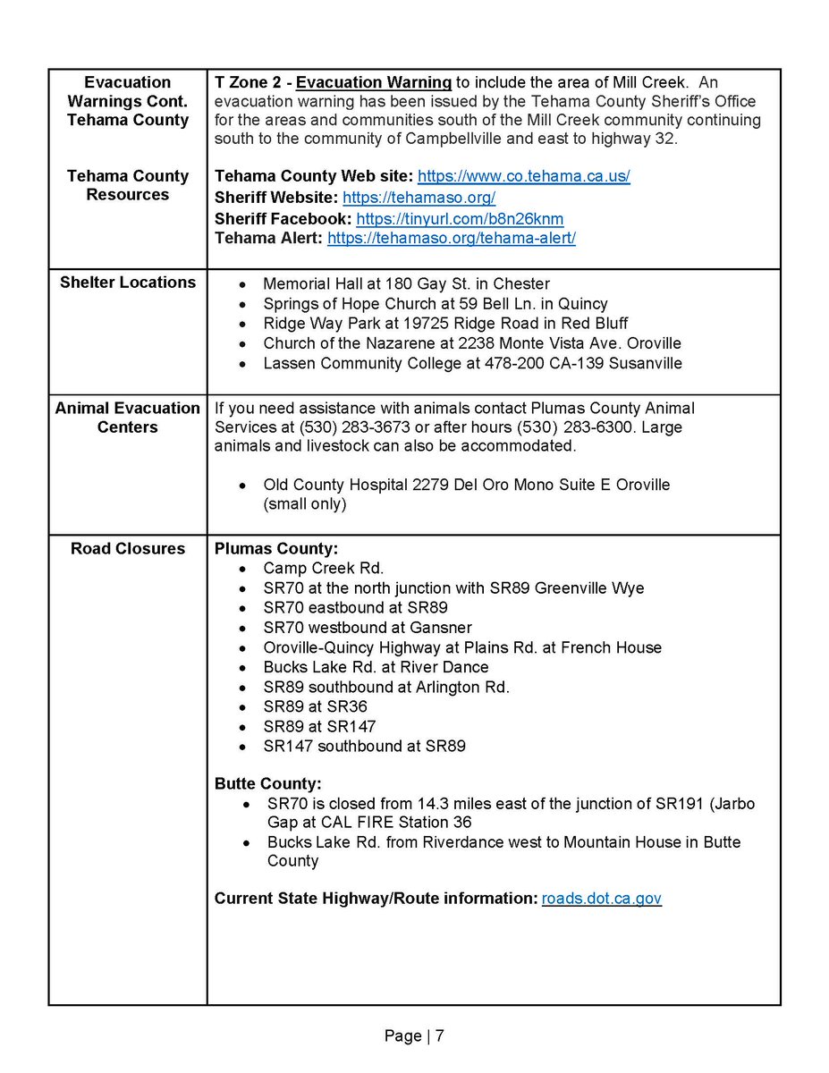 CAL FIRE - @CAL_FIRE Twitter Analytics - Trendsmap