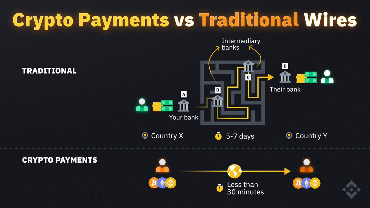 Binance tweet media