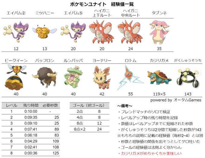 ポケモンユナイト Moba初心者が覚える最低限のセオリー カマタlog