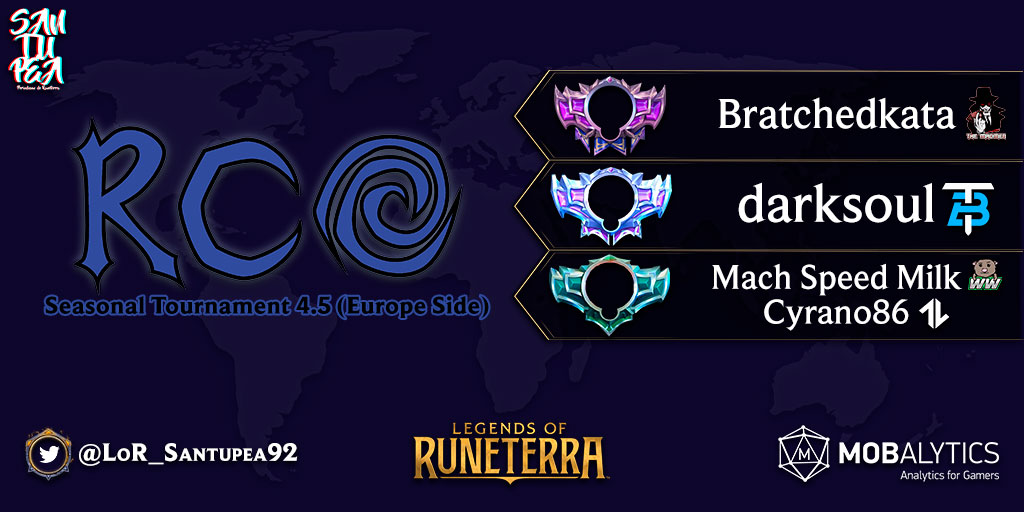 ¡<a href="/Xiramus7/">Bratchedkata</a> es el ganador del RCO Seasonal Tournament 4.5 (Europe Side)! El jugador de <a href="/TMM_LoR/">The MadMen</a> superó 2-0 a <a href="/Darksoul2710/">Darksoul2710</a> (<a href="/bTitans_eSport/">BTITANS</a>) en la Gran Final.

El Top 3/4 lo completaron <a href="/MilkWorldGlobal/">MilkWorldGlobal</a> (<a href="/WombatsLoR/">WobblyWombatsLoR</a>) y <a href="/Cyrano86_/">Cyrano86</a> (<a href="/1LifeEsports/">1LIFE Esports</a>).

#LoR #LegendsOfRuneterra