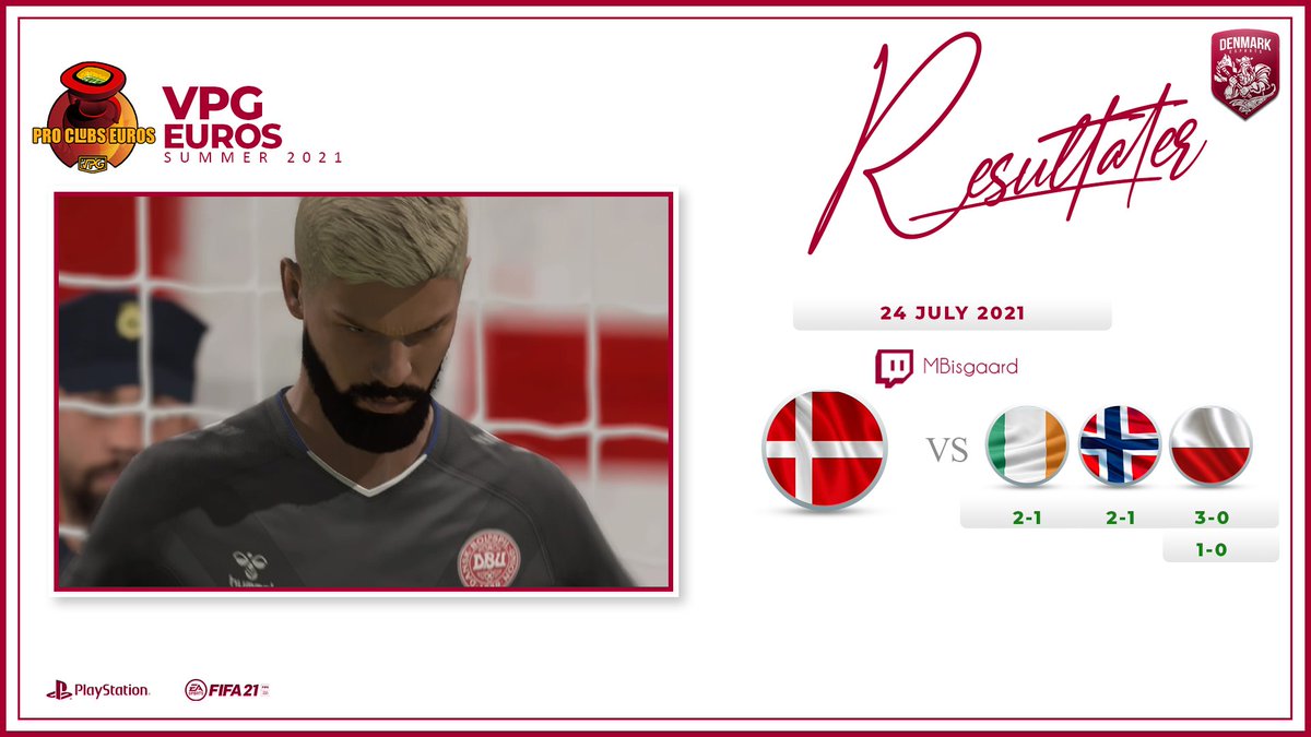 🏆| <a href="/OfficialVPG/">Virtual Pro Gaming</a> Euros 2021 

🆚 | <a href="/IrelandVPG/">VPG Ireland</a> 🇮🇪
✅ | 2-1

🆚 | <a href="/NorwayNT/">Norway NT</a> 🇳🇴
✅ | 2-1

🆚 | <a href="/VPG_Poland/">VPG Poland</a> 🇵🇱
✅ | 3-0
✅ | 1-0

⚽️ x3 👟 x1 <a href="/E_Mikkelsen44/">Emil Mikkelsen</a> 
⚽️ x2 👟 x2 <a href="/Freddy_Halkjaer/">Freddy 🇩🇰</a> 
⚽️ x2 👟 x1 <a href="/IamDonOli/">Oliver Mikkelsen</a> 
⚽️ x1 @xBis64_  
👟 x3 <a href="/Niko_the_Great/">Niko</a> 

#ForDanmark #DrengeDrøm