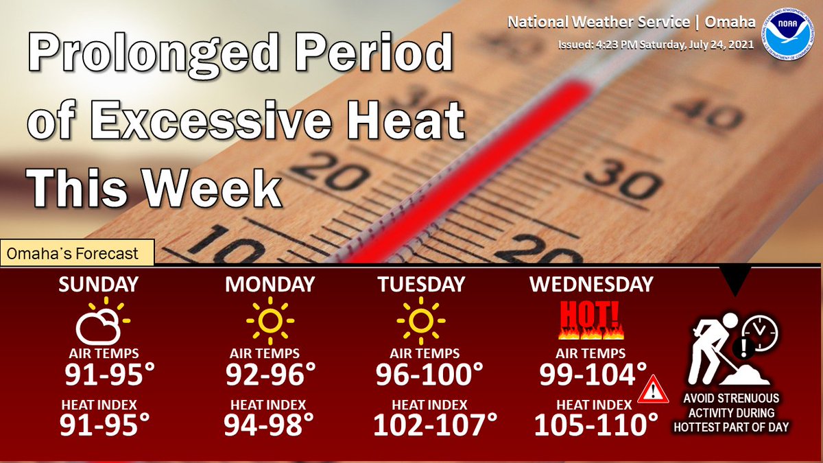 Hot weather is on tap for the week ahead! Temperatures may top 100 degrees on Tuesday and Wednesday. Stay cool and hydrated! #NEwx #IAwx