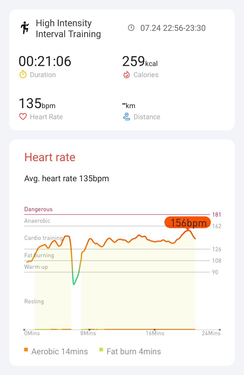 That was intense! Busy day. Was just able to do the #hiitchallengewithTicWatchE3 just before midnight, measurement cut of but still made it within the requirements. <a href="/Mobvoi_Official/">Mobvoi_Official</a>