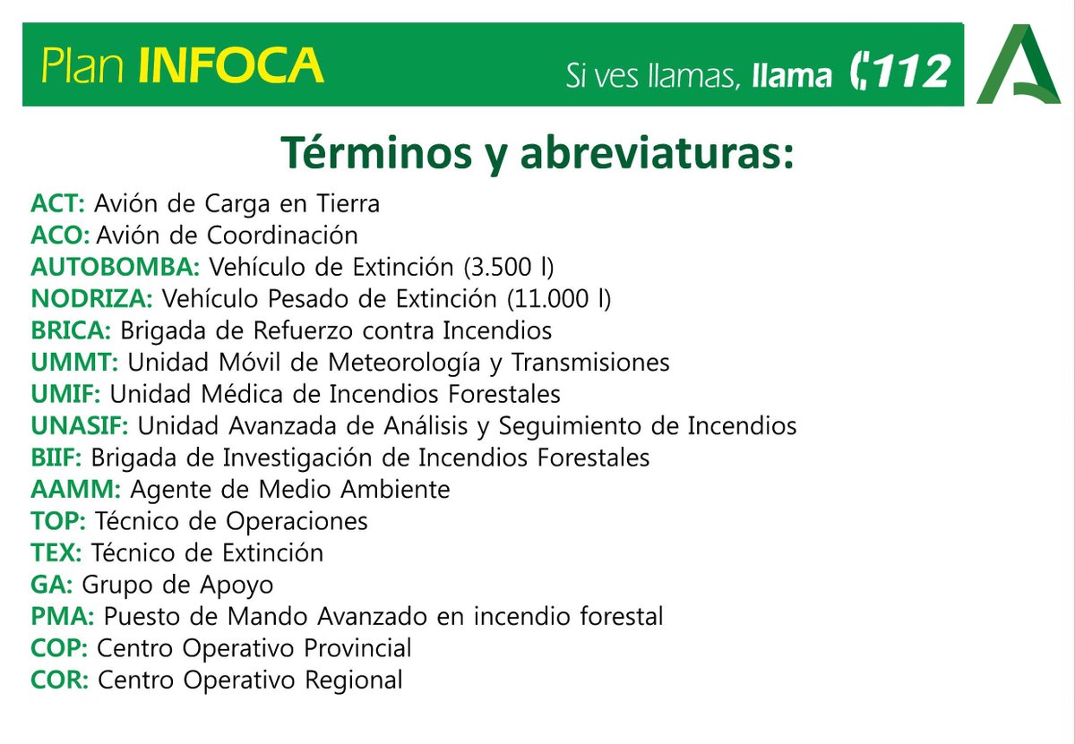 Plan_INFOCA's tweet photo. ACTUALIZAMOS | Medios esta noche:
▪ #IFCabra [EST]: 25 #BomberosForestales, 1 #TOP, 1 #AAMM y 2🚒
▪ #IFSorbas [EST]: 41#BomberosForestales, 2 #TOP, 1 #AAMM, 1 #UMIF y 3🚒
▪ #IFVIllarrasa [ACT]: 105 #BomberosForestales, 6 #TOP, 1 #AAMM, 1 #DirCOP, 1 #UMIF, #UMMT, 2🚜 y 4🚒 https://t.co/gdDScHgcyS