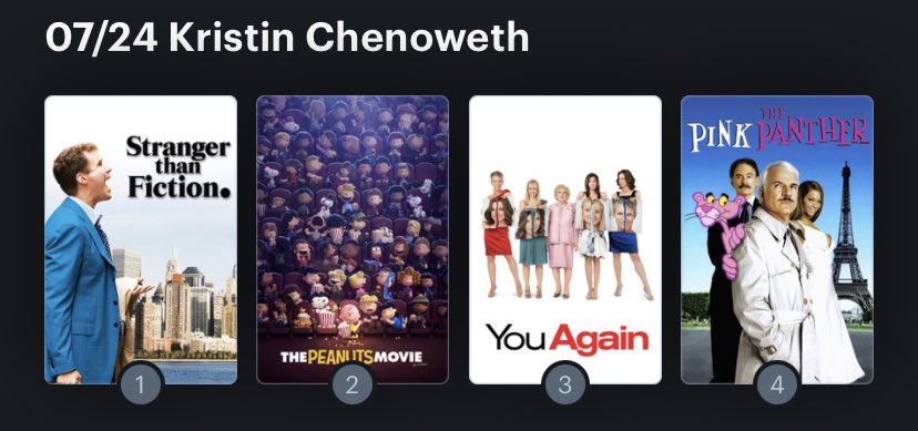 Hoy cumple año la actriz Kristin Chenoweth (53). Happy Birthday ! Aquí mi Ranking: 