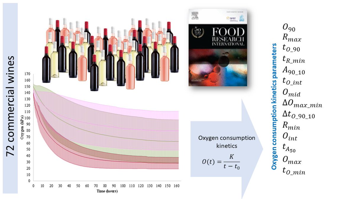 UVaMOX (Oxygen&Wine) tweet media