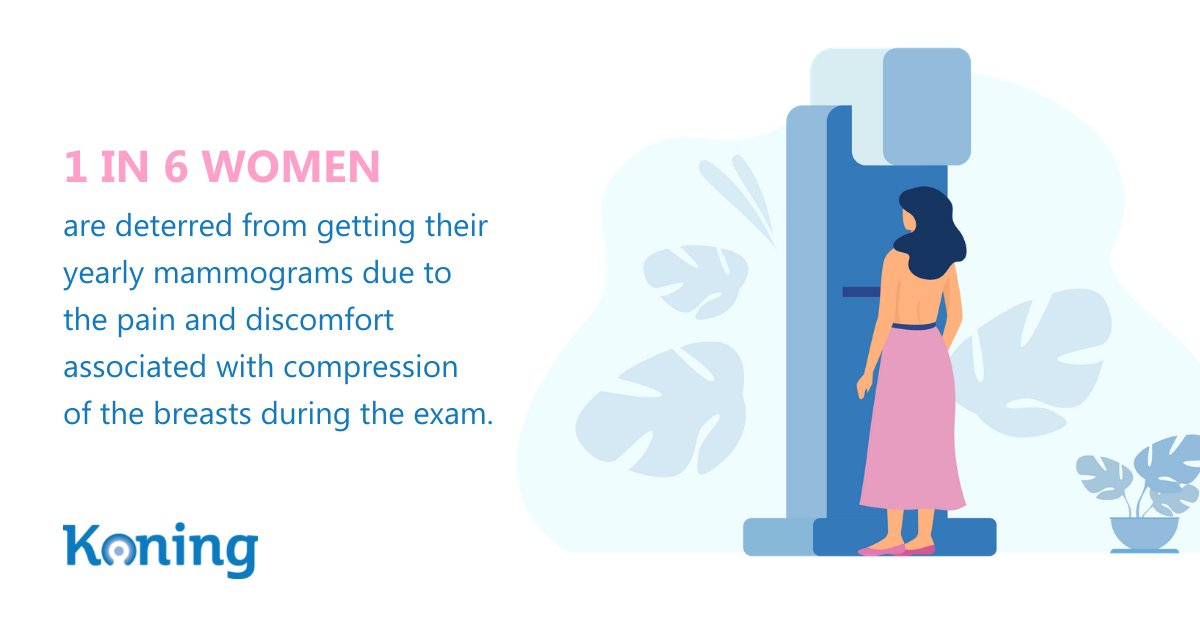 KoningCorp's tweet image. According to Siemens Health, 1 in 6 women are deterred from getting their yearly mammograms due to the pain and discomfort associated with compression of the breasts during the exam. Learn how KBCT solves this issue at koninghealth.com. #KBCT #mammograms #breastexams