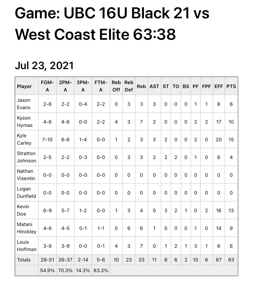 Utah Basketball Club Elite tweet media