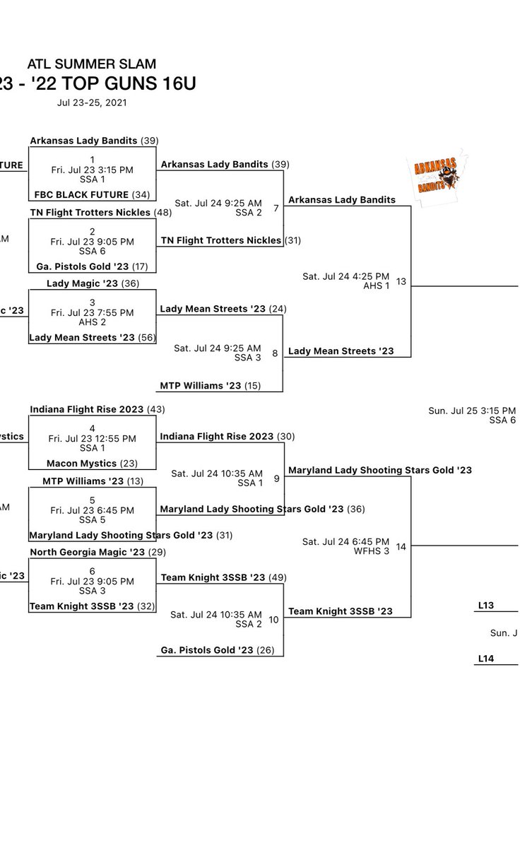 Arkansas Bandits tweet media