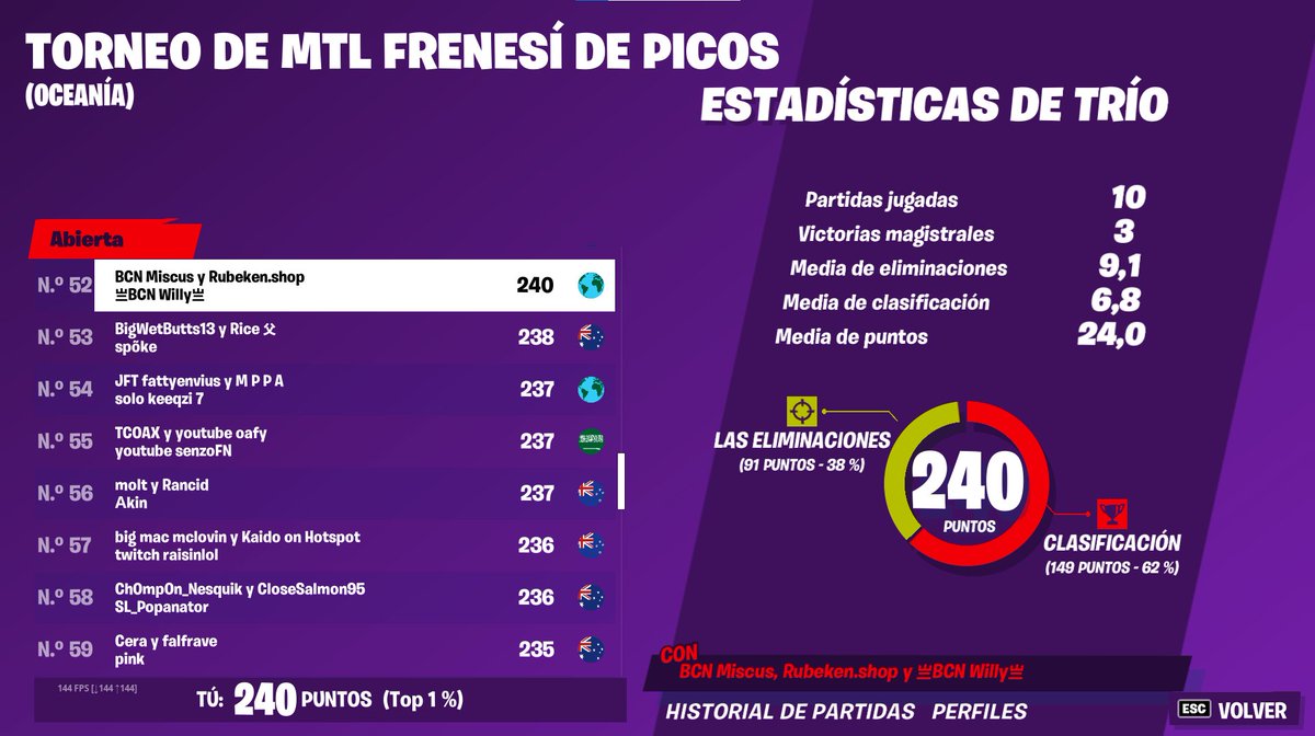 Miscus2's tweet image. Top 52 🇦🇺 y Top 1 🇪🇸 @BCNProTeam @BCN_WIILLY @Rubeken_