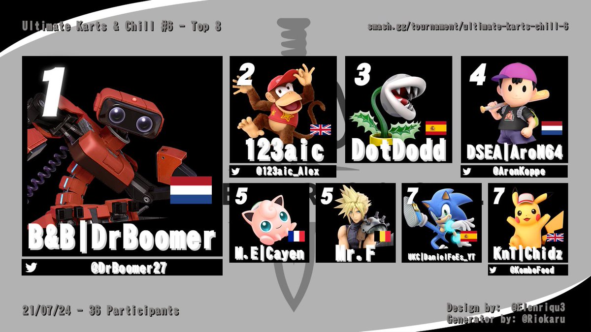 UKC #6 tournament results! Congrats to all the contestants and especially <a href="/DrBoomer27/">DrBoomer</a>