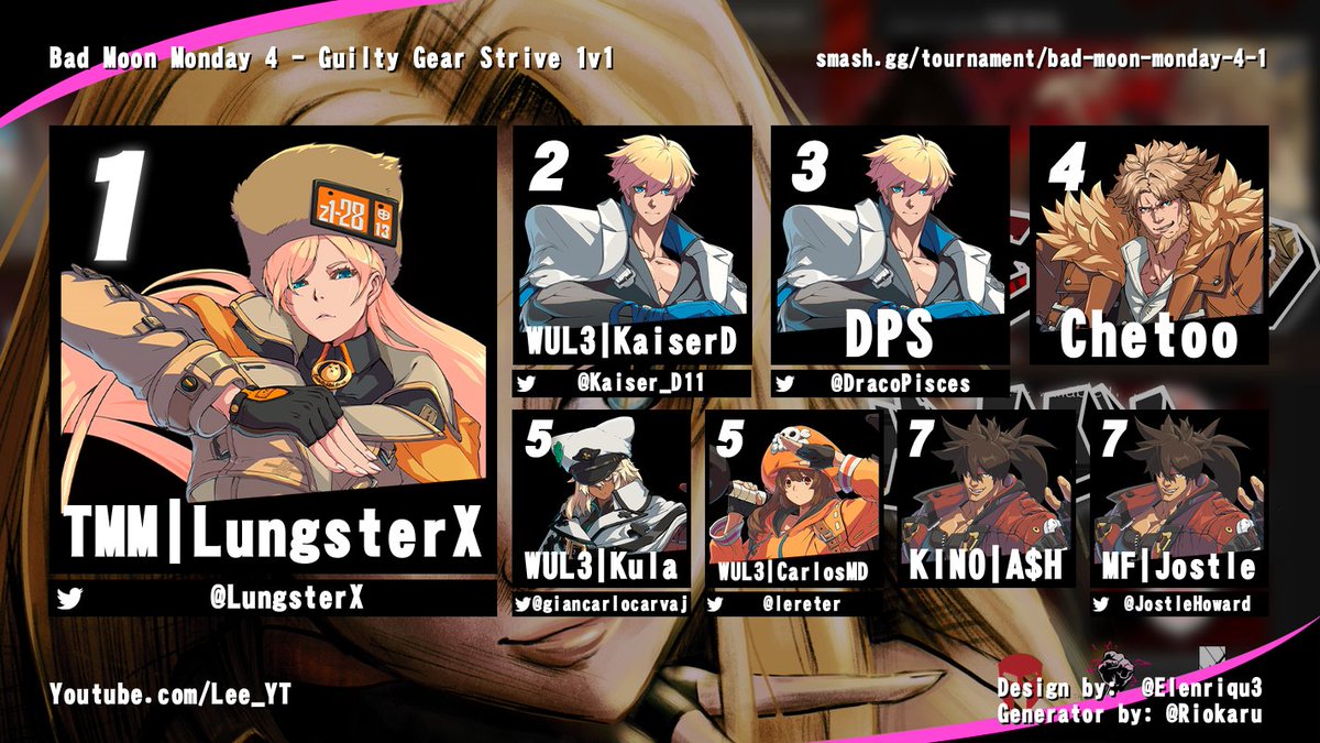 Thanks to everyone who entered Badmoon last Monday! Here are the results! (vod in replies)
1st <a href="/LungsterX/">Isaac Fortuna</a> 
2nd <a href="/Kaiser_D11/">KaiserD 🥕🎙️🍎</a> 
3rd <a href="/DracoPisces/">DPS</a> 
4th Chetoo
5th <a href="/giancarlocarvaj/">Madokula SEASON 2</a> 
5th <a href="/lereter/">Papu</a> 
7th KINO|A$H
7th MF|Jostle