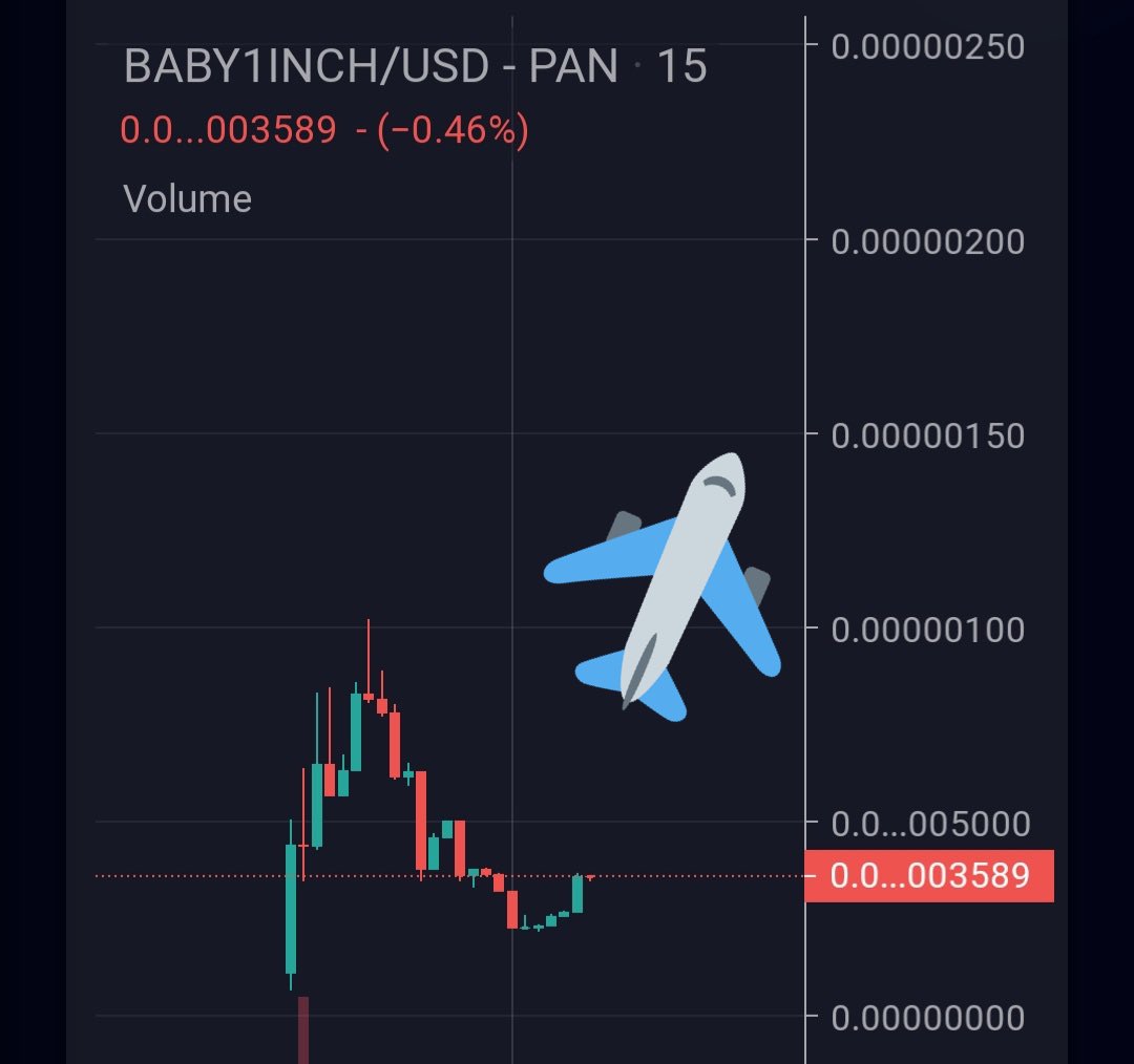 ZachBoychuk's tweet photo. 🦄 Baby 1inch 🦄 @baby1inch 

Loving these reward tokens! Moonshot from here🚀 DYOR

💎 7% Reward in $1INCH token
💱 3% Auto Liquidity pool
🔒 LP locked 6 month

🚀BUY: https://t.co/R7mNvX8G9k

📈Chart: https://t.co/E416212b60

TG: https://t.co/7JBEM9i1dN https://t.co/yHIiiXUXTo