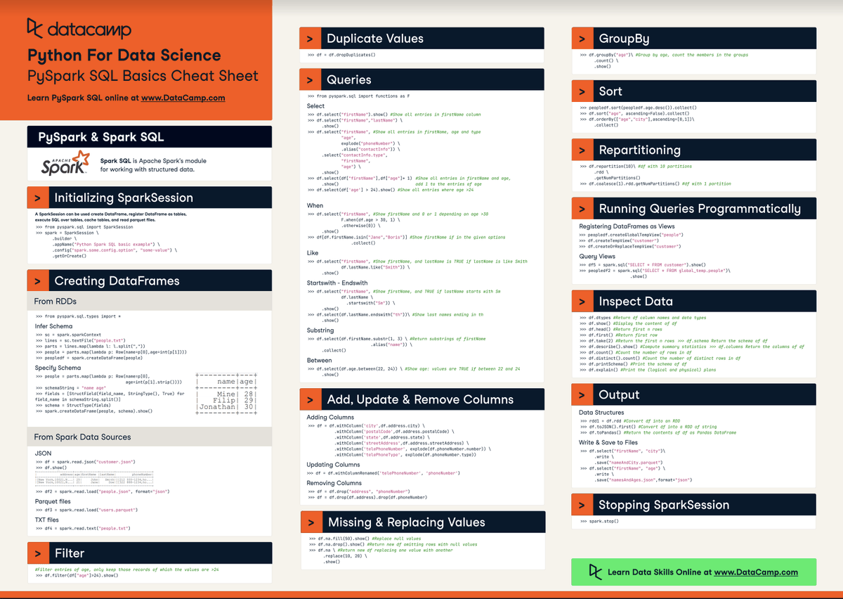 Sql Cheat Sheet Sql Cheat Sheet Sql My Xxx Hot Girl