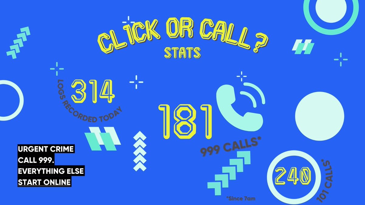 wiltshirepolice's tweet photo. We're back round to the night shift now...
1⃣8⃣1⃣ 999 calls
2⃣4⃣0⃣ 101 calls
3⃣1⃣4⃣ logs dealt with today
We will always be here for you when you need us the most. We're encouraging you to ask yourself – can I access what I need online or do I need to call?
#ClickorCall https://t.co/PPFNxIXIKX