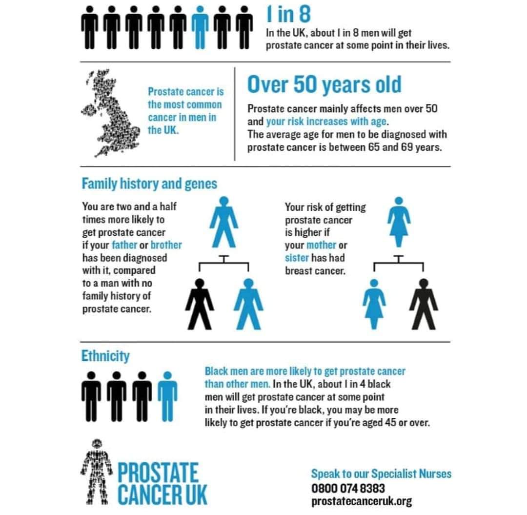 PuddledPete's tweet photo. @forestandmoors 
Rest in peace Paul.
An uber fit cyclist and a man with so many talents. 
I'm so very sad to learn of your passing.
PLEASE guys, get your PSA tested. Catch it early and don't let #prostatecancer go too far. https://t.co/AQ3I2dU0b6