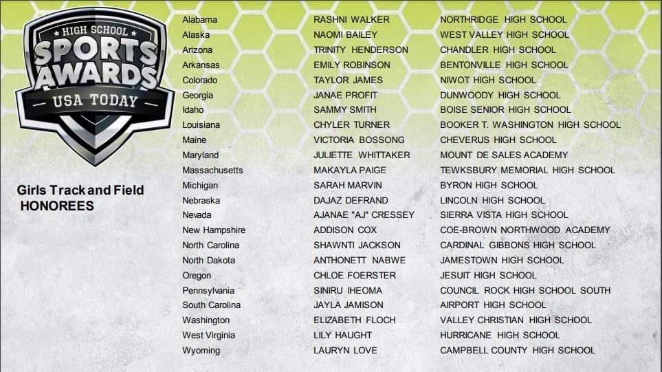 Byron Track & Field tweet media