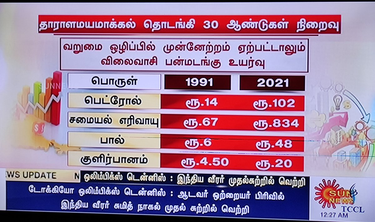 Crowd1kings's tweet photo. Inflation in 20 Years... After 20 Years, What would be the price u need to pay for ur Basic Needs?  

Pls Think &amp; Focus Passive Income from Tdy Onwards... 

To Earn Passive Income.. Pls discuss. 99404 90333 https://t.co/BoOoQmDF4y