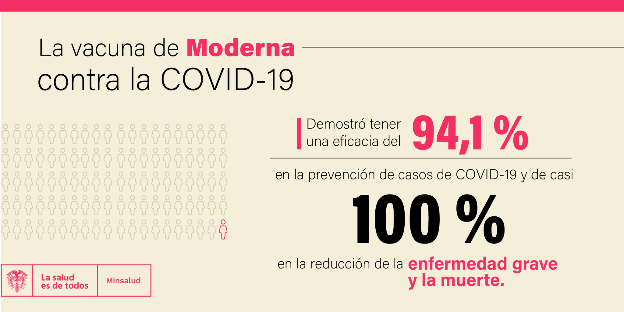 minsaludcol-on-twitter-la-vacuna-de-moderna-que-ya-est-en-el-pa-s