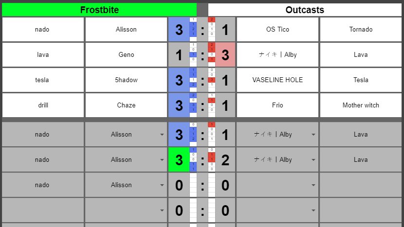 [#ClashArenaEU #CATL #ClashArena2021]
[Team League]
[Match Results - Group G]

Winner: Frostbite