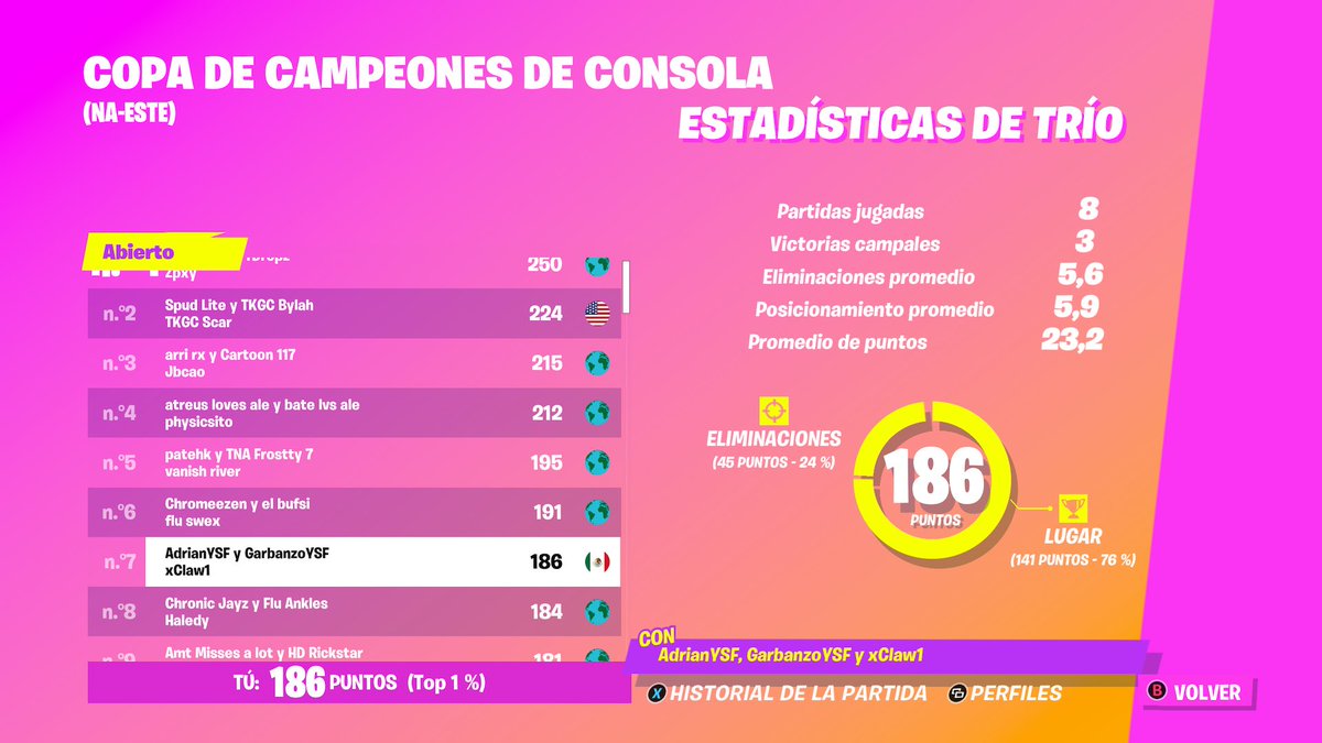 Top #7 Qual to semis 🏆