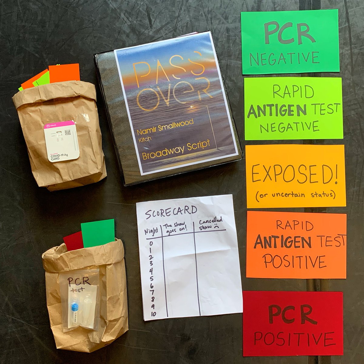 DrBlytheAdamson's tweet photo. The Broadway cast of Pass Over @passoverbway played my board game at rehearsal today! 

It’s fun playing out scenarios of theater outcomes with daily PCR testing, an action plan for response to positive case, &amp; when/where/why minimal rapid antigen testing.

#infectiouseconomics https://t.co/Qbr54BIaVx