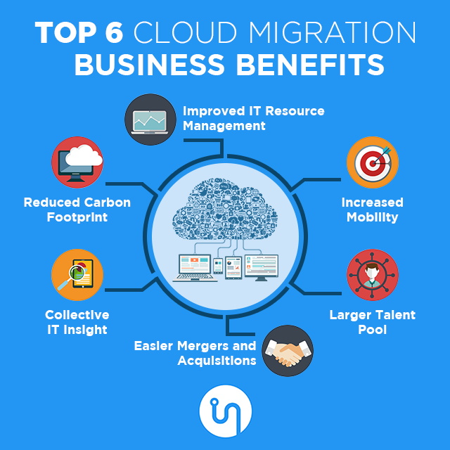 inodecloud's tweet photo. Why you should consider moving to the cloud now?
#benefitsofcloudhosting https://t.co/DXRHGvr7hA