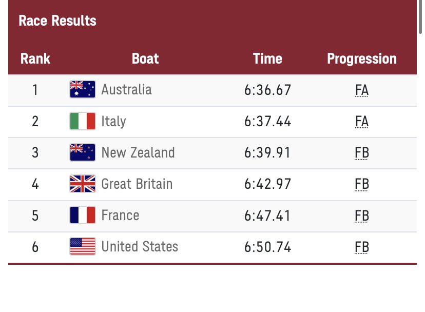 USRowing tweet media