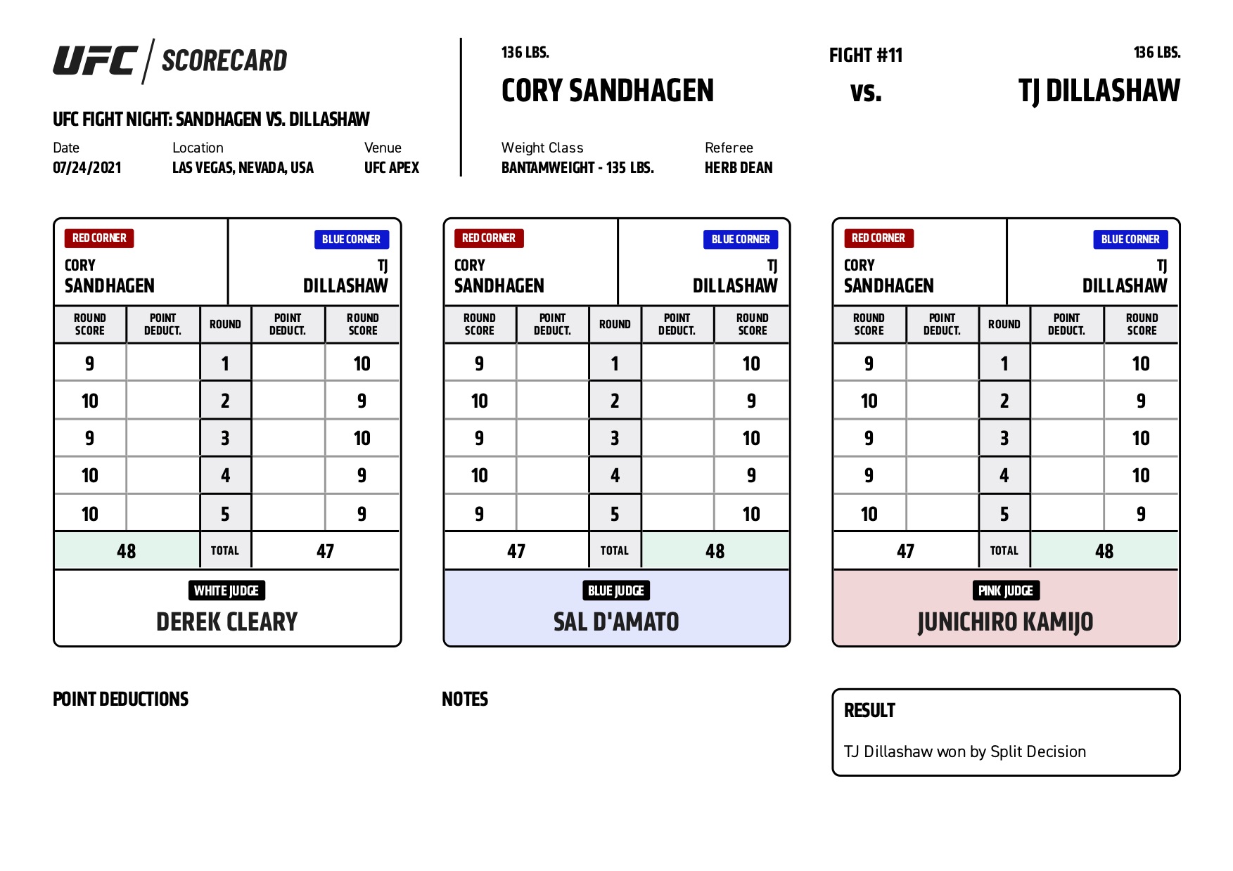 UFC Vegas 32 Scorecards