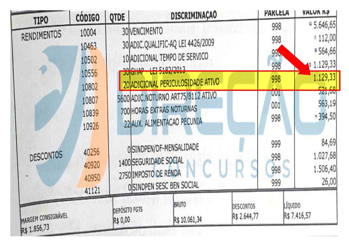 TeSindi's tweet image. 1/6/2021 – Policial Penal em teletrabalho – adicional de periculosidade – TJDFT

“(...) o afastamento temporário não tem o condão de eliminar o perigo a que a categoria é submetida, por se tratar de exposição de perigo em potencial (...)&quot;

*Texto:TJDFT/Imagem: Direção Concursos