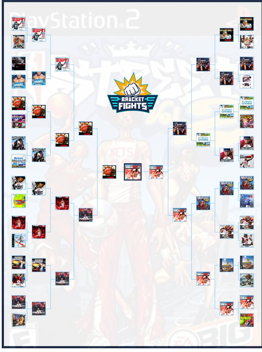 FlockLeader_'s tweet photo. Who's Triggered? Sports Games Edition #bracketfight https://t.co/tXJ6hNMitr