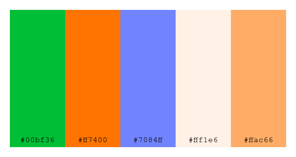 ColPaletteBot's tweet photo. Beep beep, here's a pretty color palette for you! 

color-scheme.js parameters used: 
- hue: 38
- variation: hard
- colors: #00bf36, #ff7400, #7084ff, #fff1e6, #ffac66

Have a lovely evening!

#twitterbot #colorpalette #colors #palette #prettycolors https://t.co/JC1SKQIjVX