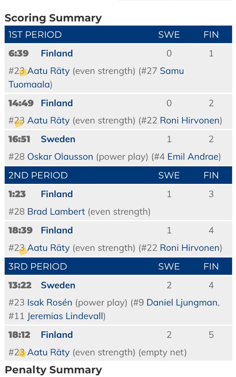 TLOMitch's tweet image. Make that 4 goals for Aatu Raty hours after the #Isles drafted him in the second round.

Incredible.