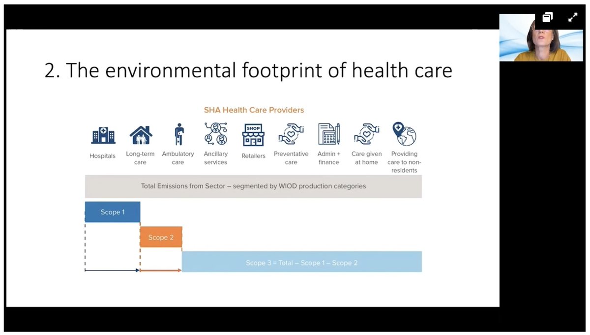 gingersauruz's tweet photo. 71% of healthcare's carbon footprint is derived from supply chain contributions @asa_nsc from Kerstin Wyssusek https://t.co/8baZlR4f7f