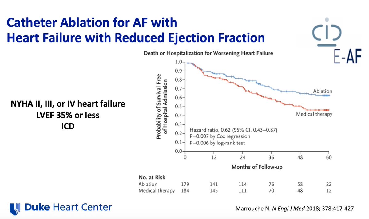 Dominik_Linz's tweet photo. By @JonPicciniSr
- In #HFrEF: #Castle_AF: PVI⬇️death&hospitalization👉https://t.co/HrJBmkolhj @nmarrouche
- In #HFpEF: Rhythm control is associated with better outcome & PVI success rate is comparable in HFpEF&HFrEF 👉https://t.co/OtktRFgiHJ & https://t.co/6LWLkN0K3u
#HRS2021 https://t.co/KPZkPaLia1
