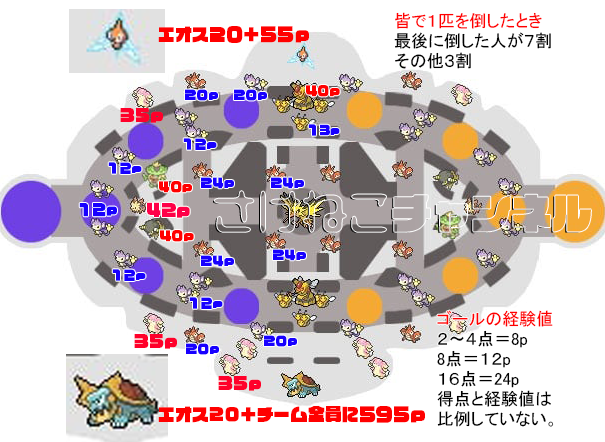 さけねこ 日本酒 呑み系ポケカ ゲーム実況の3 5次元vtuber ポケモンユナイト経験値マップを作ってみました ネットにある情報をまとめたものとなります ポケモンユナイトの配信や攻略動画も上げるので 良ければyoutubeもぜひ遊びに来てください