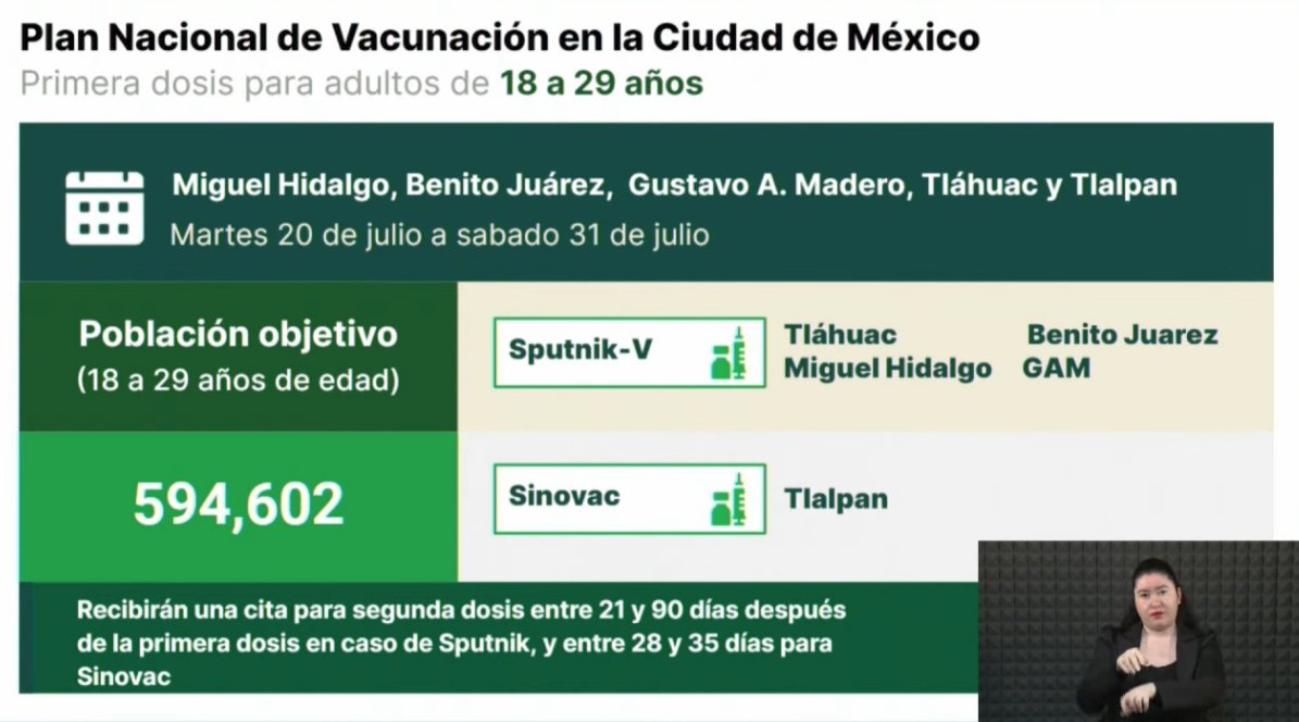 AyudaCDMX's tweet photo. Inicia la próxima semana el proceso de vacunación contra #COVID19 para personas de 18 a 29 años. Las vacunas serán Sputnik-V y Sinovac. https://t.co/BYsi9WmoRX