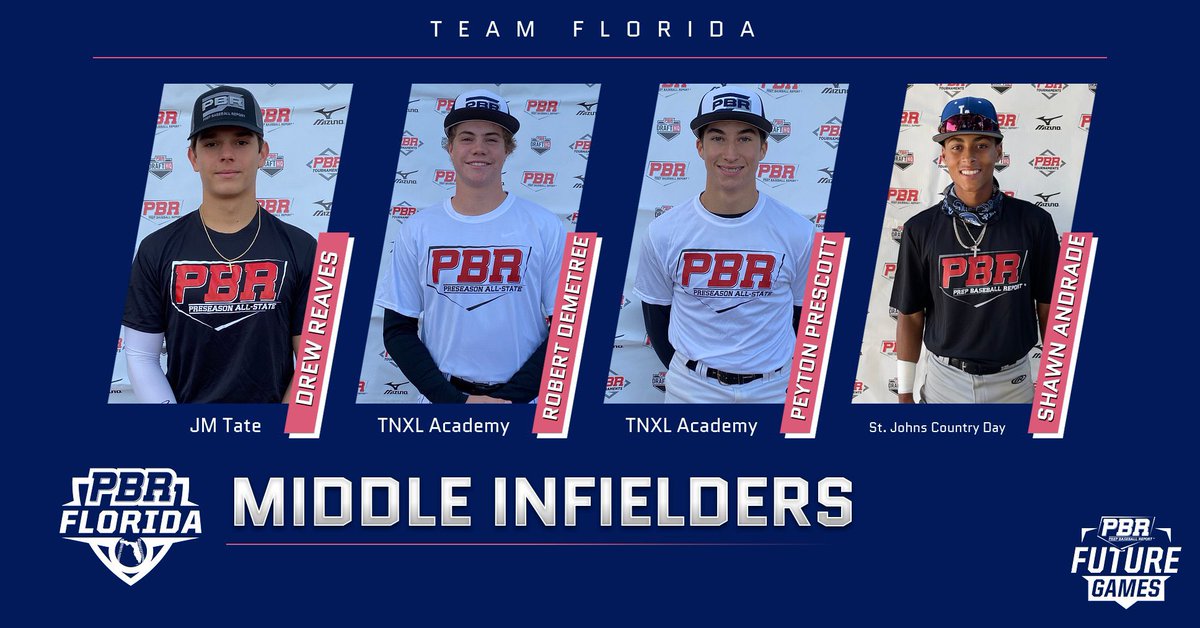 PrepBaseballFL's tweet photo. 💥 2021 Future Games 💥

📝: Team Florida Preview: Middle Infielders 

▪️2023 Drew Reaves
▪️2023 Robert Demetree
▪️2023 Peyton Prescott
▪️2023 Shawn Andrade
▪️2023 Darnell W. Parker Jr.
▪️2024 Devin Fitz-Gerald
▪️2023 JD Hay

Player write ups ⬇️

🔗: https://t.co/Qh7OMthIuu https://t.co/6emvPkkm58