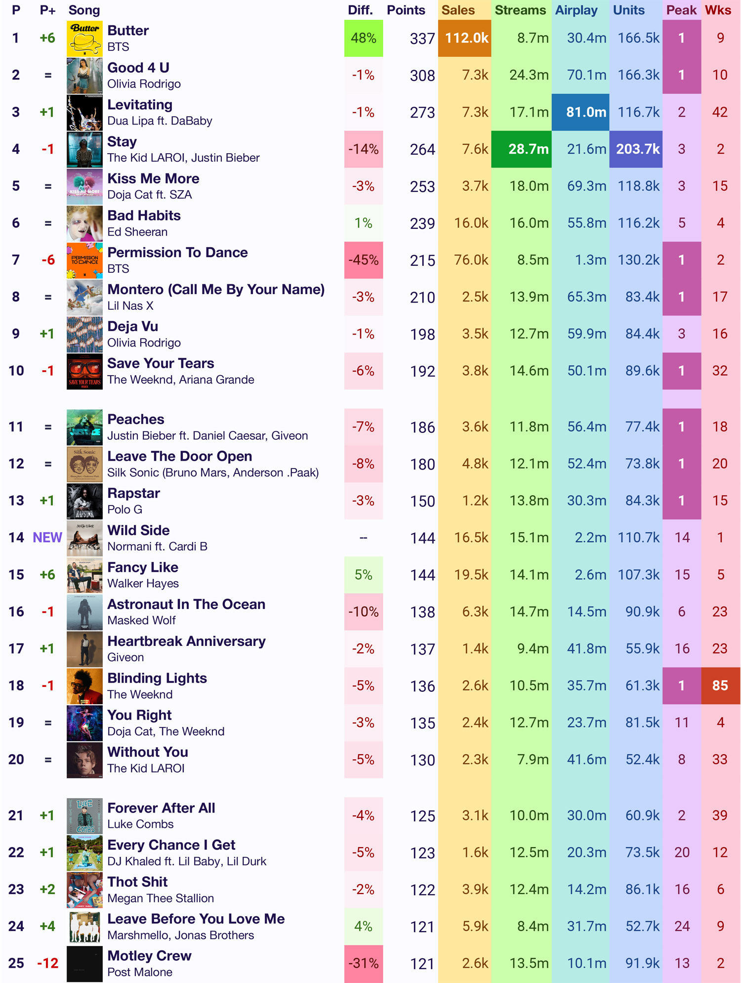 Us Billboard 100 Singles Chart Download