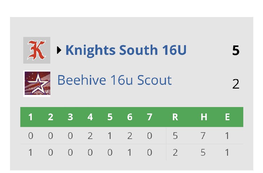 USA Prime Southeast (@usaprime_se) on Twitter photo Knights S. 16U moves to 2-2 on the weekend. β23 <a href="/WillHarwell1/">Will Harwell</a> with a big outing going 5IP,4H,1ER,0BB,1K. Offense lead by <a href="/BryantHyde4/">Bryant Hyde</a> 2/3, <a href="/CollinPerkins4/">Collin Perkins</a> 1/2 RBI, <a href="/ianwlee_/">Ian Lee</a> 1/3 2RBI, Zach Hernandez 1/3, <a href="/GrantGage2/">Grant Gage</a> 1/2, <a href="/IanBurroughs31/">Ian Burroughs</a> 1/1. <a href="/PG_Tourney/">Perfect Game Tournaments</a> #reptheK #knightssouth Knights S. 16U moves to 2-2 on the weekend. β23 <a href="/WillHarwell1/">Will Harwell</a> with a big outing going 5IP,4H,1ER,0BB,1K. Offense lead by <a href="/BryantHyde4/">Bryant Hyde</a> 2/3, <a href="/CollinPerkins4/">Collin Perkins</a> 1/2 RBI, <a href="/ianwlee_/">Ian Lee</a> 1/3 2RBI, Zach Hernandez 1/3, <a href="/GrantGage2/">Grant Gage</a> 1/2, <a href="/IanBurroughs31/">Ian Burroughs</a> 1/1. <a href="/PG_Tourney/">Perfect Game Tournaments</a> #reptheK #knightssouth