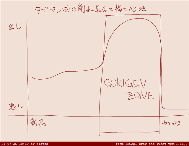 #tegaki_dt 