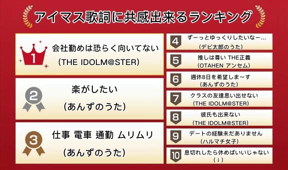 アイマスチャンネルの配信聴きながらアイマス歌詞に共感出来るランキングを作った 