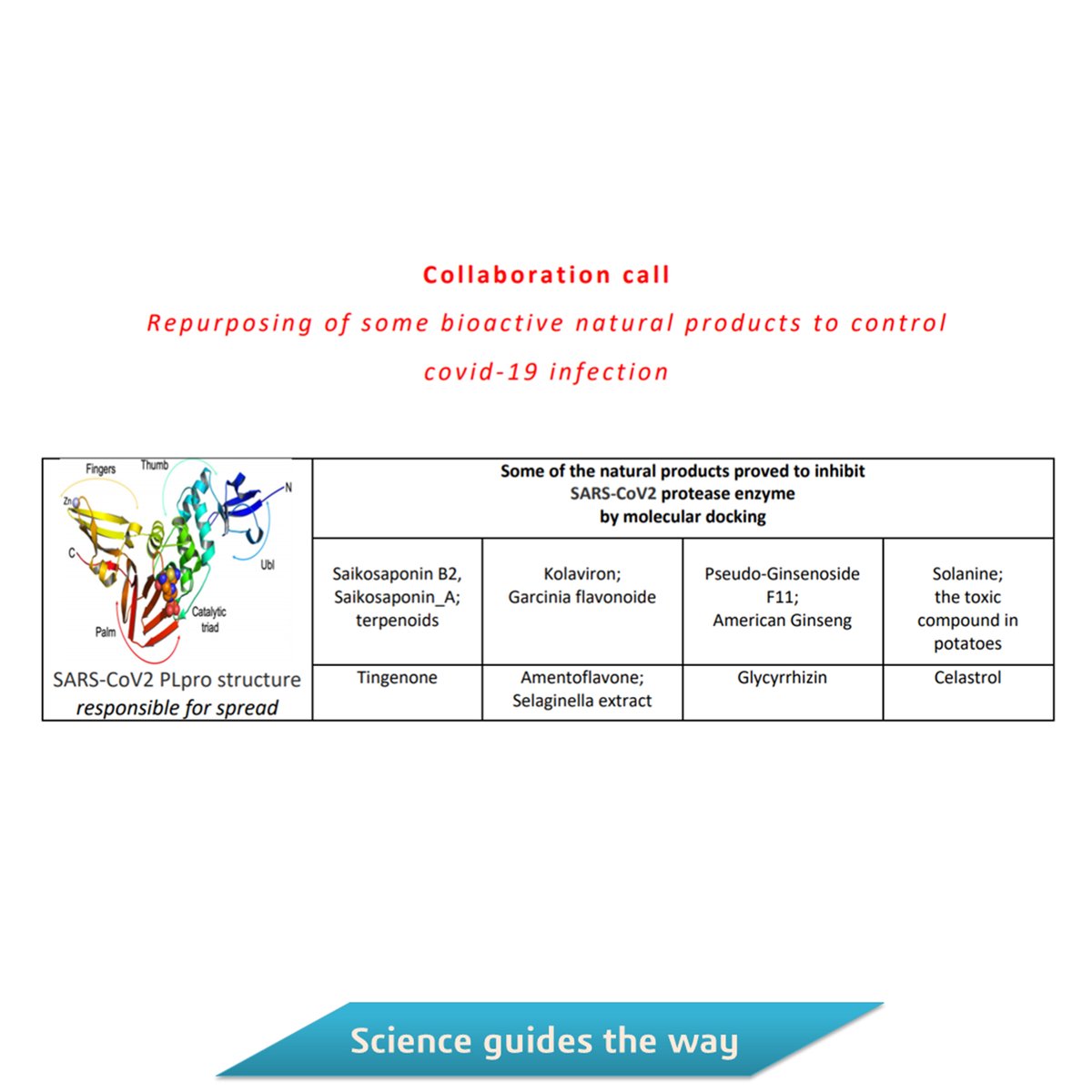 COLLABORATION CALL: REPURPOSING OF SOME BIOACTIVE NATURAL PRODUCTS TO CONTROL COVID-19 INFECTION: A MOLECULAR DOCKING STUDY  

inpst.net/collaboration-… 

#INPST #BIOACTIVE #NATURALPRODUCTS #COVID19 #INFECTION #MOLECULARDOCKING #globalhealth #OpenScience #scicomm #WomenInSTEM #STEM