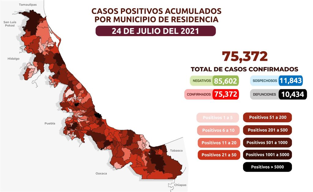 FORZALAZIO15's tweet photo. Corte de sábado en plena 3ª ola en el Estado de #Veracruz que acumula a la fecha 75,372 casos confirmados y alcanzamos la cifra de 10,434 lamentables defunciones por #Coronavirus #Covid_19

En las últimas 24 horas se registraron 733 casos y 25 decesos.

#Pandemia #Xalapa https://t.co/wKj3WgO77L