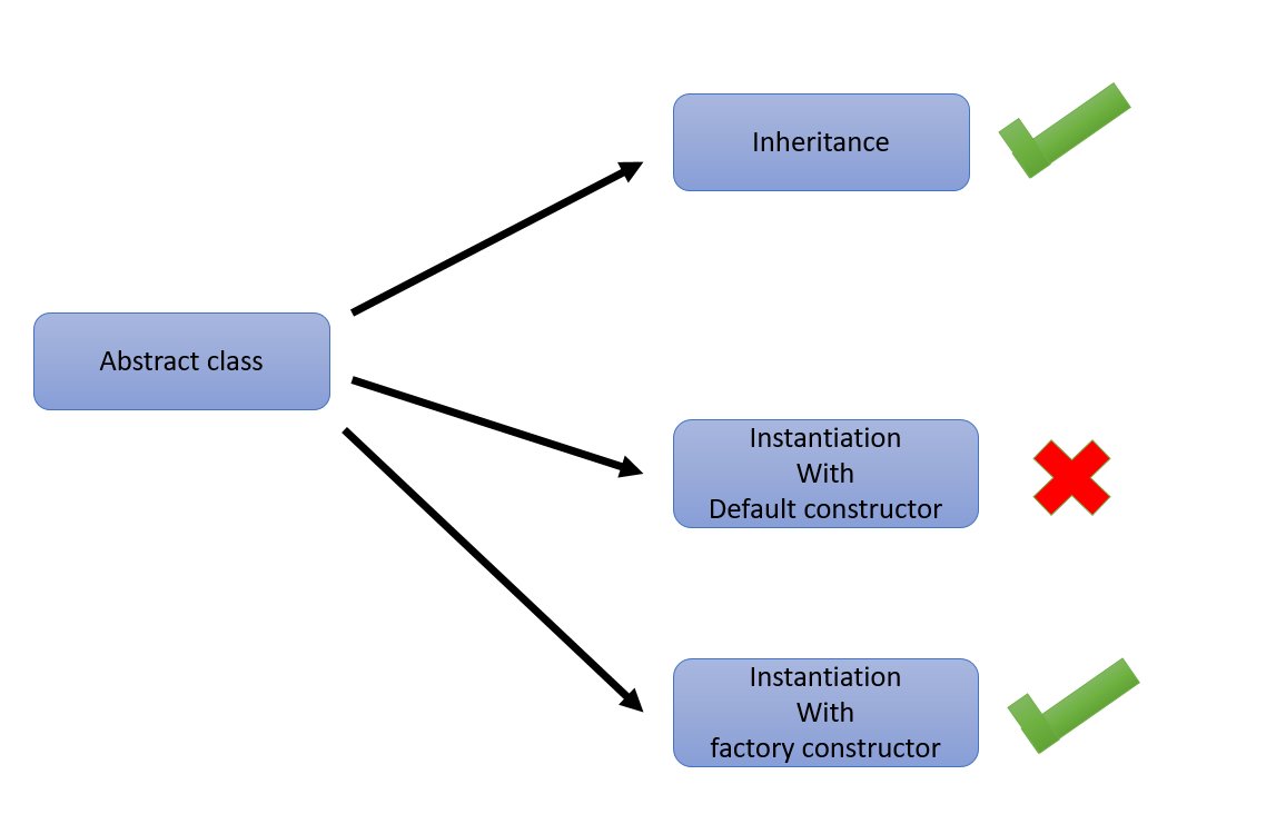 dilshanTwits's tweet image. #Abstract_class
In Java, we can use &quot;abstract class&quot; only for an inheritance,
But in Dart &quot;abstract class&quot; can be used for both inheritance &amp;amp; instantiation (creating objects) with the help of &quot;factory constructors&quot;💪.