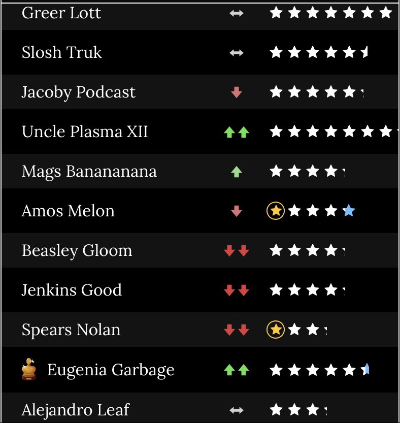 Three hitters. 
Eleven pitchers. 
The Canada Moist Talkers. 
#Blaseball