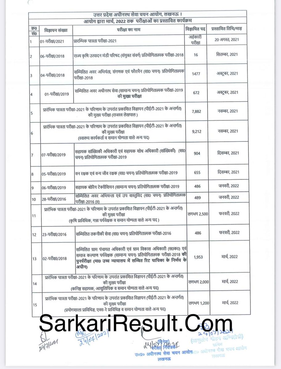 Jhar_Warrior's tweet photo. UP में Exam calendar issue किया जा रहा है और झारखंड में @HemantSorenJMM दादा एक महीने में कुछ करने का वादा करके pin किया हुआ tweet हटा रहे हैं | बाकी कब नियमावली बने और कब विज्ञापन निकले इसका कुछ भी अता-पता नहीं है 🙏😟
#jharkhandi_yuva_mange_rojgar https://t.co/iM9kTX0Dir