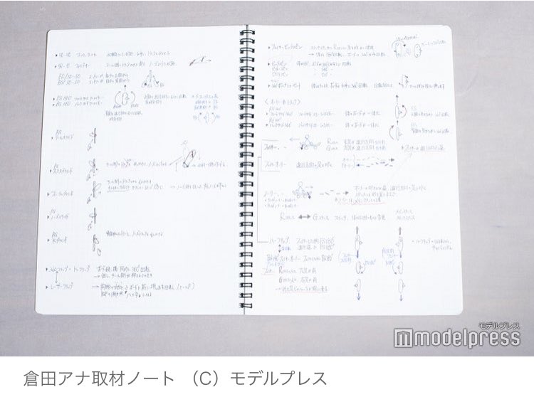スケートボードを猛勉強中の倉田アナの取材ノート イラストに起こし 指スケでイメトレを繰り返しているそうです スポーツ取材の舞台裏 選手の 心を伝える 大切さを語る フジテレビアナウンサー モデルプレス連載 素 っぴんトーク スケートボードを猛勉強中の倉田アナの取材ノート イラストに起こし 指スケでイメトレを繰り返しているそうです スポーツ取材の舞台裏 選手の 心を伝える 大切さを語る フジテレビアナウンサー モデルプレス連載 素 っぴんトーク