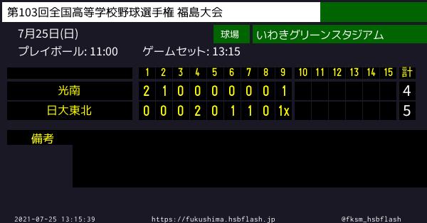 福島県高校野球速報 非公式 Fksm Hsbflash Twitter