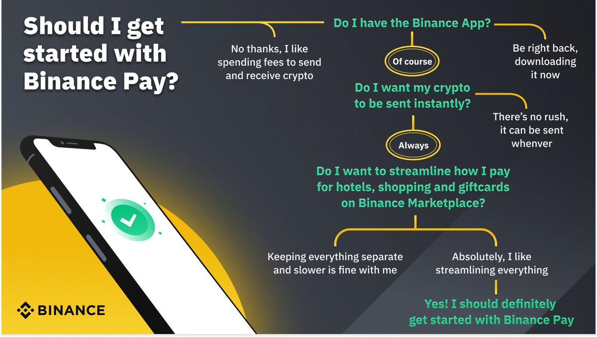 #BinancePay ➡️ bit.ly/BinancePay